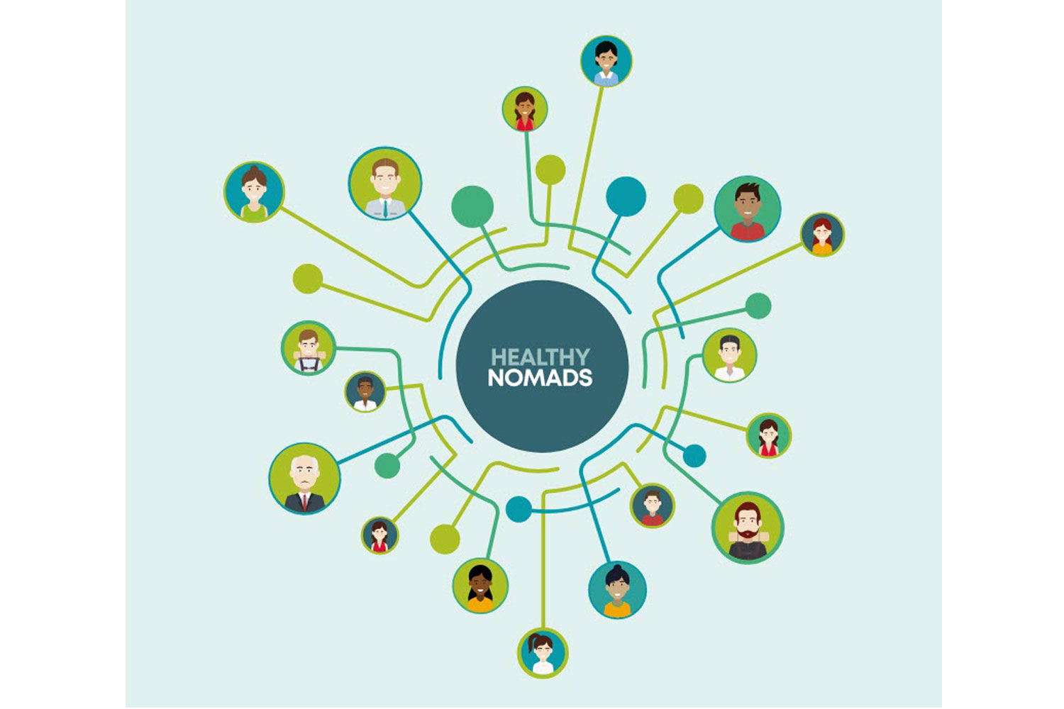 Healthy Nomads diagram